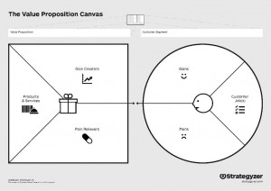 2_value proposition canva