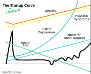 startup curve