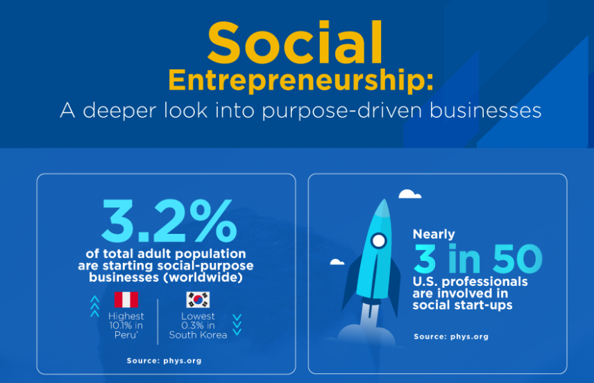 The Ultimate Guide to Social Entrepreneurship